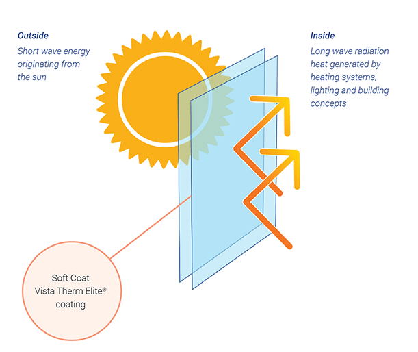 Glass And Double Glazing Repairs Co.Kildare | Paneles Solutions